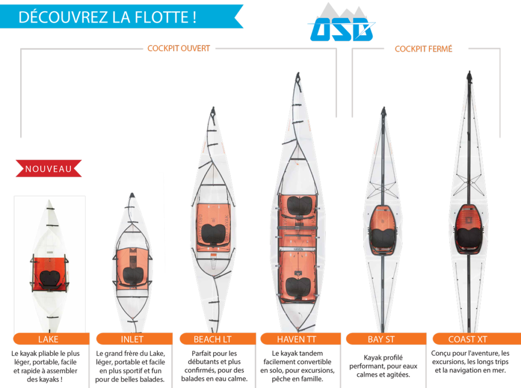 Kayak Oru 2023 France OSD, kayak pliable, kayak pliant, canoé pliant